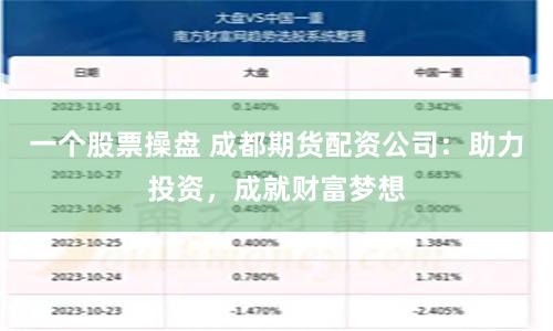 一个股票操盘 成都期货配资公司：助力投资，成就财富梦想