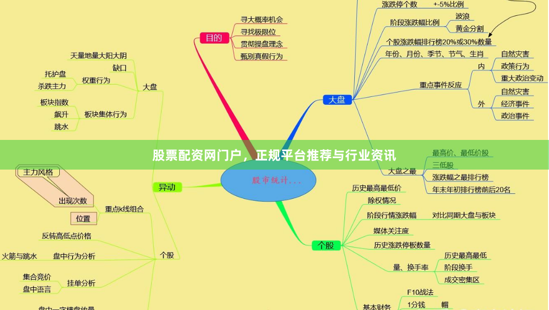 股票配资网门户，正规平台推荐与行业资讯