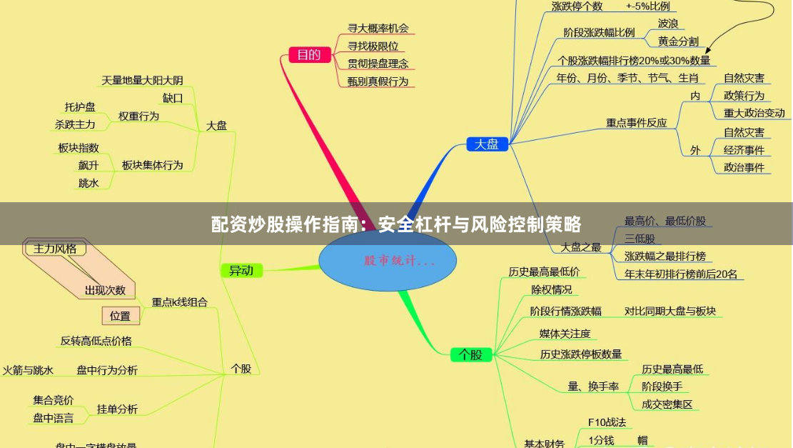 配资炒股操作指南：安全杠杆与风险控制策略
