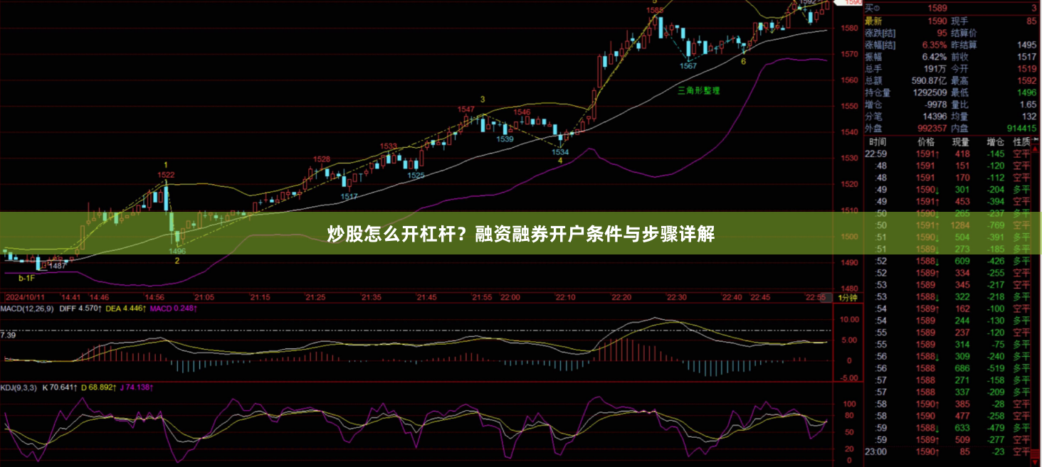炒股怎么开杠杆？融资融券开户条件与步骤详解