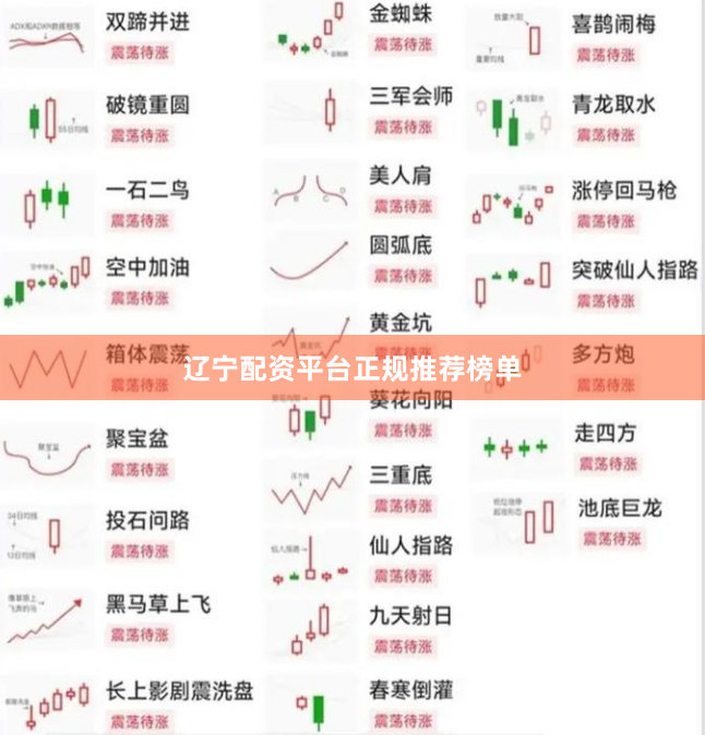 辽宁配资平台正规推荐榜单